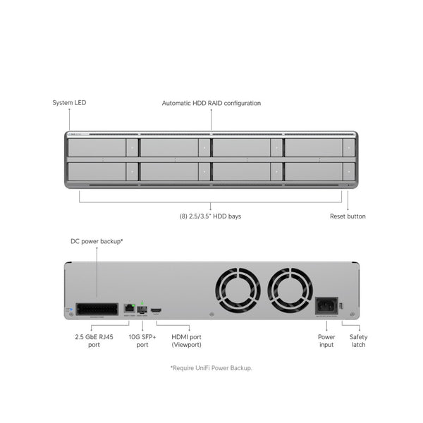 Ubiquiti UNVR-G2-Pro UniFi Protect NVR G2 Pro with AI Event Analytics, HDMI Output, 8-Bay, 2U