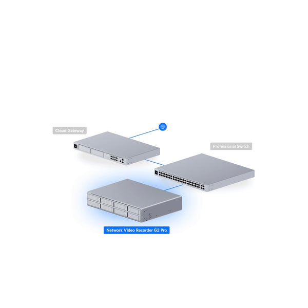 Ubiquiti UNVR-G2-Pro UniFi Protect NVR G2 Pro with AI Event Analytics, HDMI Output, 8-Bay, 2U