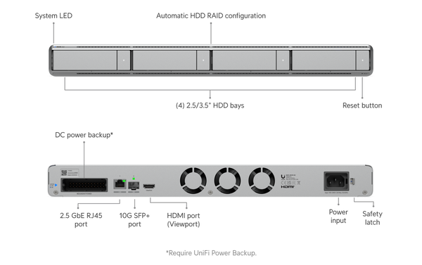 Ubiquiti UNVR-G2 alt view