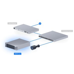 Ubiquiti ENVR-CORE front view
